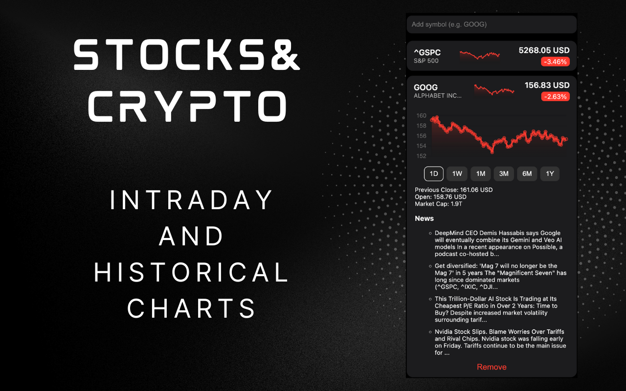 Intraday and historical charts